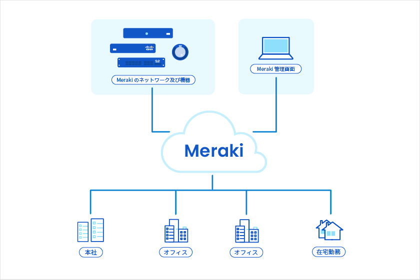 Cisco Meraki MS クラウド管理コンパクトスイッチ GbEポート×8