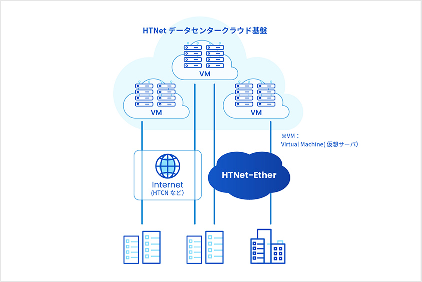 HTNet Cloud」クラウド型仮想サーバーサービス | 北陸通信ネットワーク