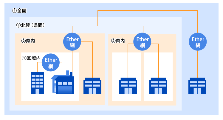 品目・料金 北陸通信ネットワーク株式会社